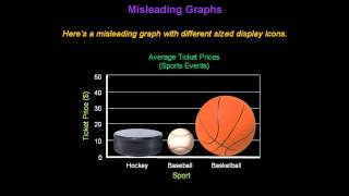 Identifying Misleading Graphs  Konst Math [upl. by Cecily]