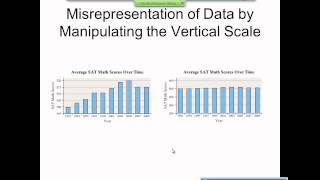 Elementary Statistics Graphical Misrepresentations of Data [upl. by Boeke]