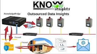 KnowNow  Step 3  Insights [upl. by Galligan]